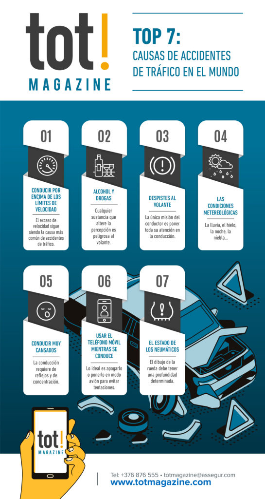 causas de accidente de tráfico infografia