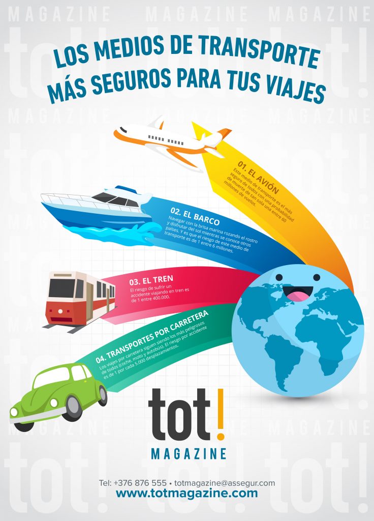 medios de transporte mas seguros para tus viajes infografia