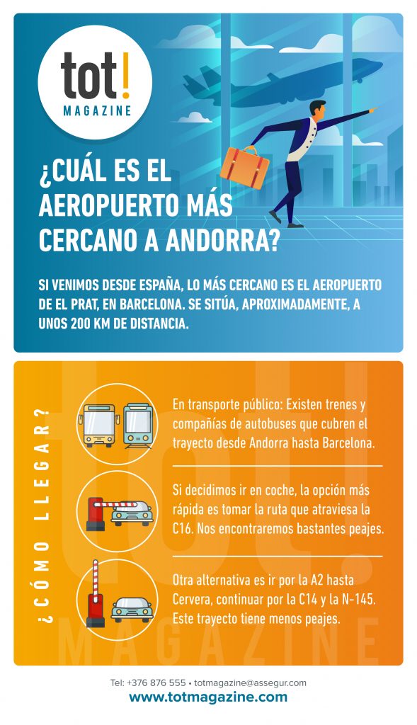 cual es el aeropuerto mas cercano a andorra infografia