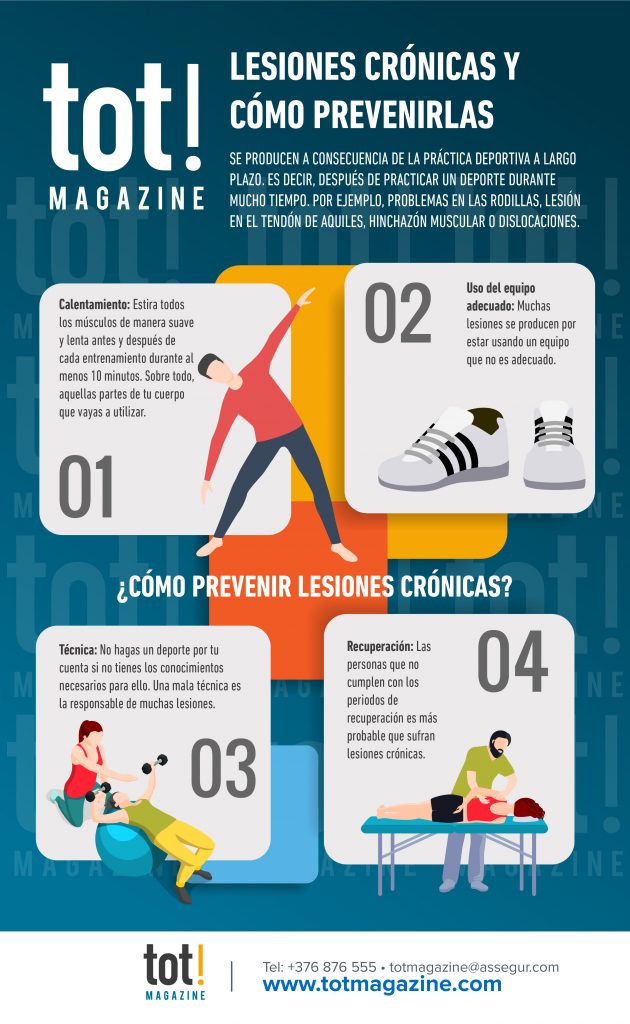 Lesiones crónicas y cómo prevenirlas - INFOGRAFIA