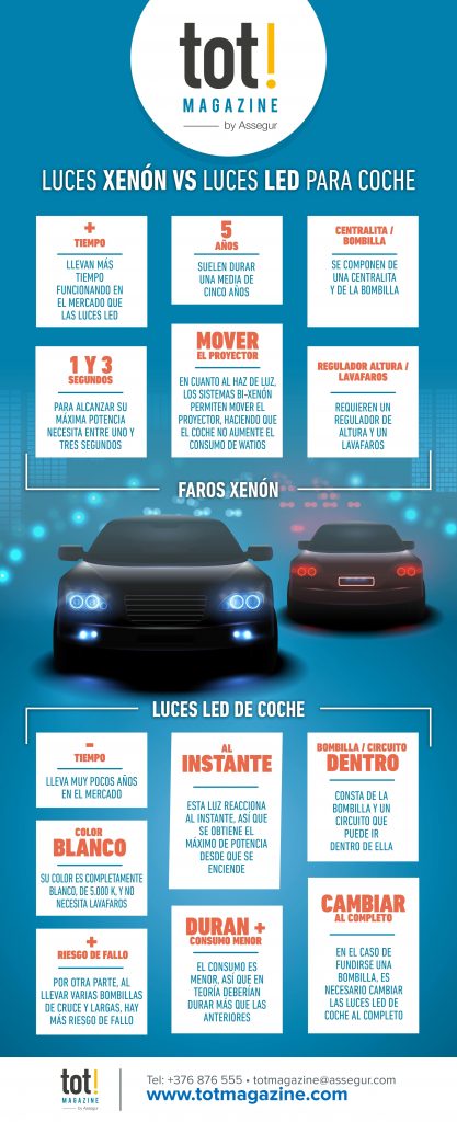 Luces xenon vs luces led para coche - INFOGRAFÍA - TotMagazine by Assegur  Andorra