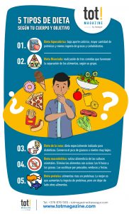 tipos de dieta