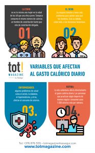 distorsión Dar Adversario Pasos para calcular cuántas calorías consumo al día - TotMagazine by  Assegur Andorra
