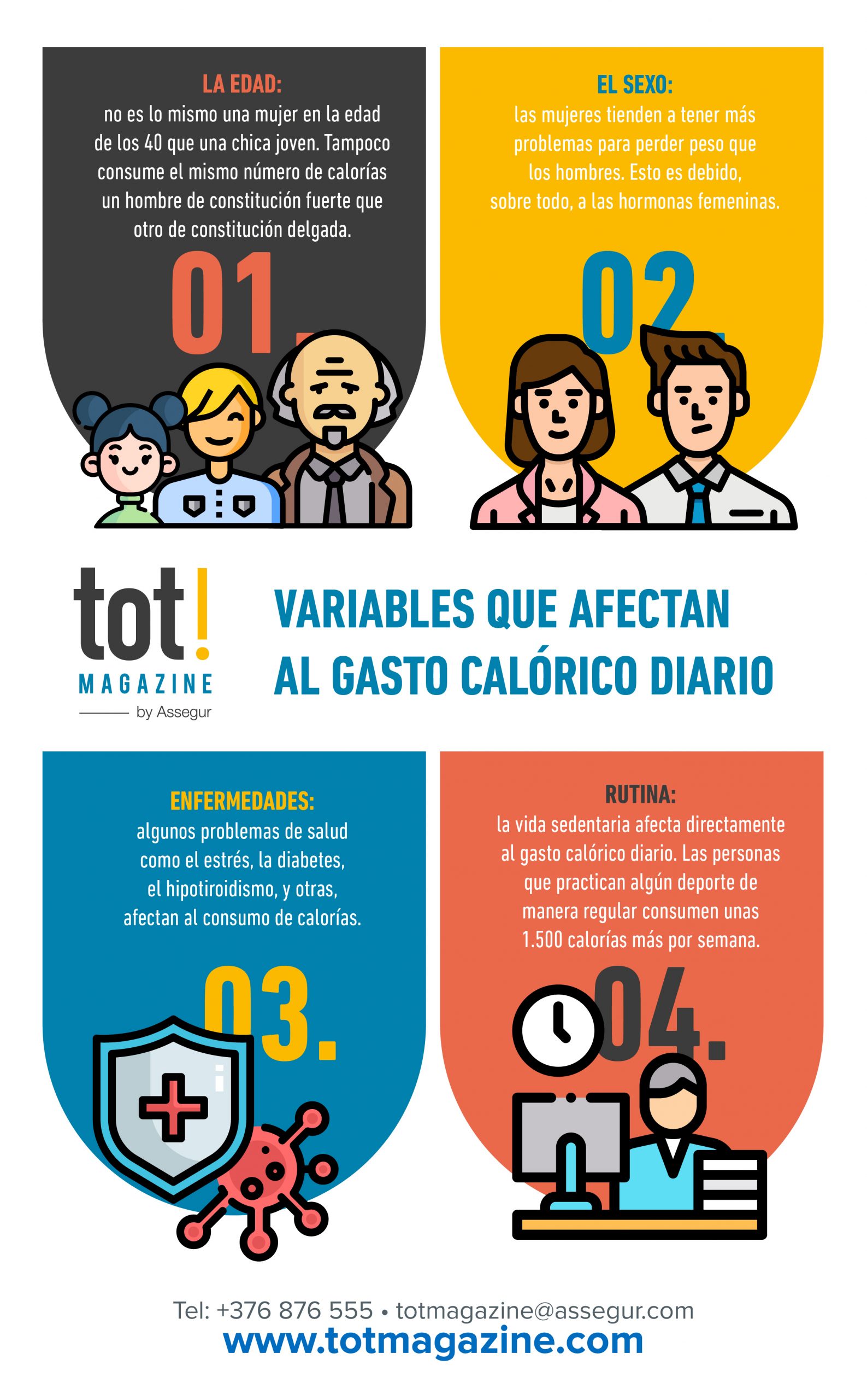 variables que afectan al gasto calorico diario