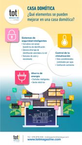 5 funciones de domótica que puedes tener fácilmente en tu hogar