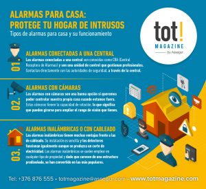 Todo sobre las alarmas para casas - CerrajeroPRO